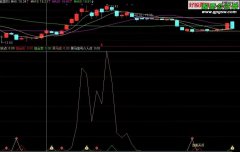 通达信公式组合买卖 副图指标