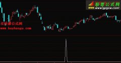 通达信公式量价共振寻底选股指标
