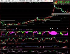 通达信抓涨停指标公式